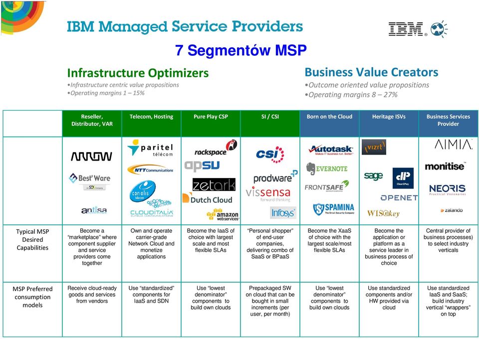 supplier and service providers come together Own and operate carrier-grade Network Cloud and monetize applications Become the IaaS of choice with largest scale and most flexible SLAs Personal shopper