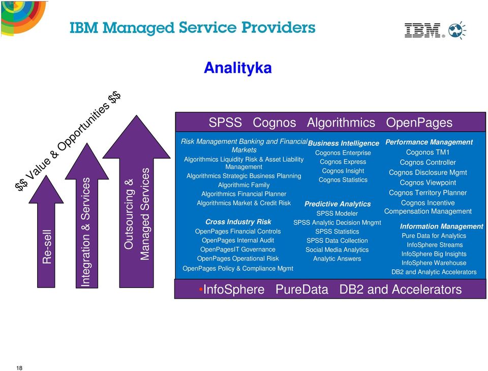 Liability Cognos Controller Management Cognos Disclosure Mgmt Algorithmics Strategic Business Planning Cognos Express Cognos Insight Cognos Statistics ANALYTICS Performance Algorithmic Family Cognos