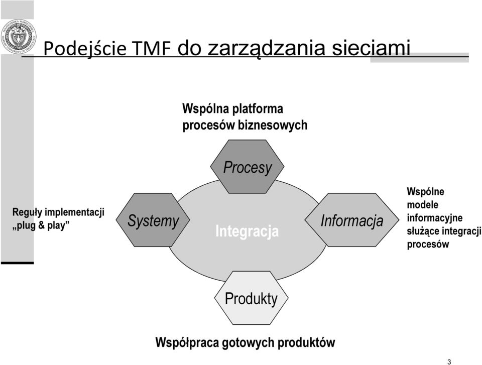 play Systemy Integracja Informacja Wspólne modele