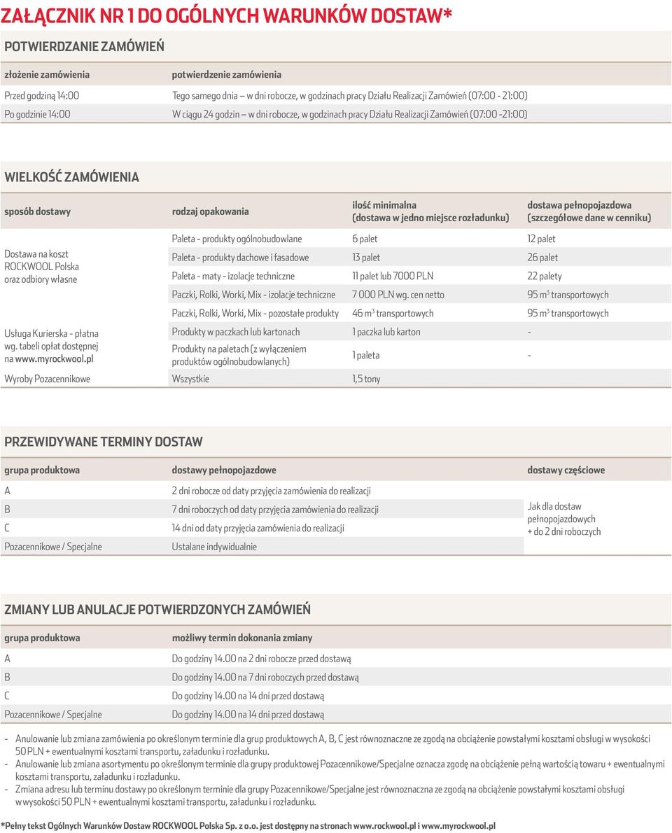 minimalna (dostawa w jedno miejsce rozładunku) dostawa pełnopojazdowa (szczegółowe dane w cenniku) Dostawa na koszt ROCKWOOL Polska oraz odbiory własne Paleta - produkty ogólnobudowlane 6 palet 12