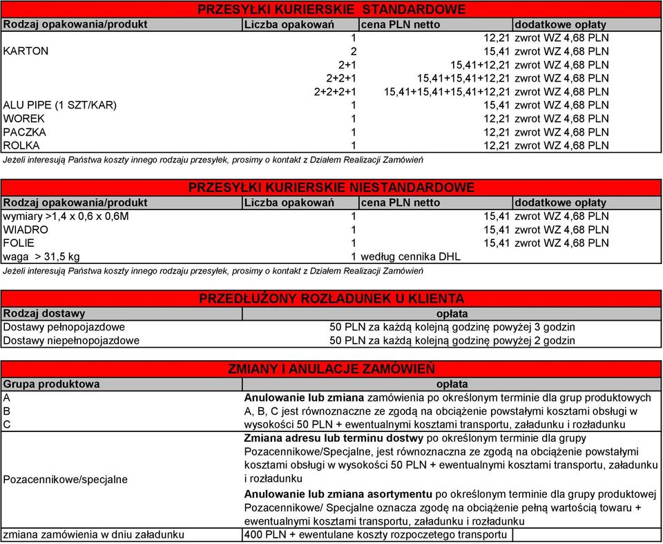 PLN ROLKA 1 12,21 zwrot WZ 4,68 PLN Jeżeli interesują Państwa koszty innego rodzaju przesyłek, prosimy o kontakt z Działem Realizacji Zamówień PRZESYŁKI KURIERSKIE NIESTANDARDOWE Rodzaj