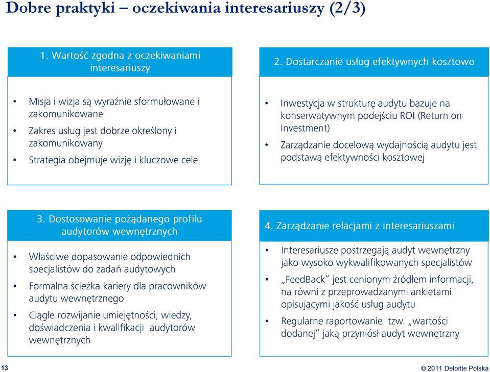 oczekiwania