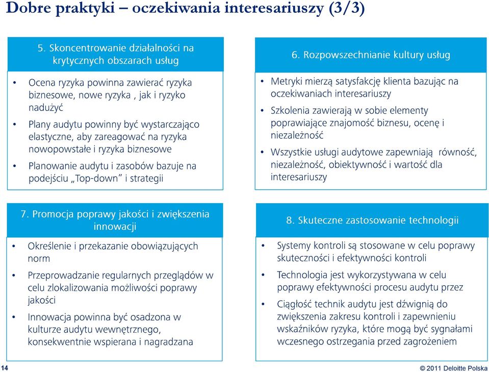 oczekiwania