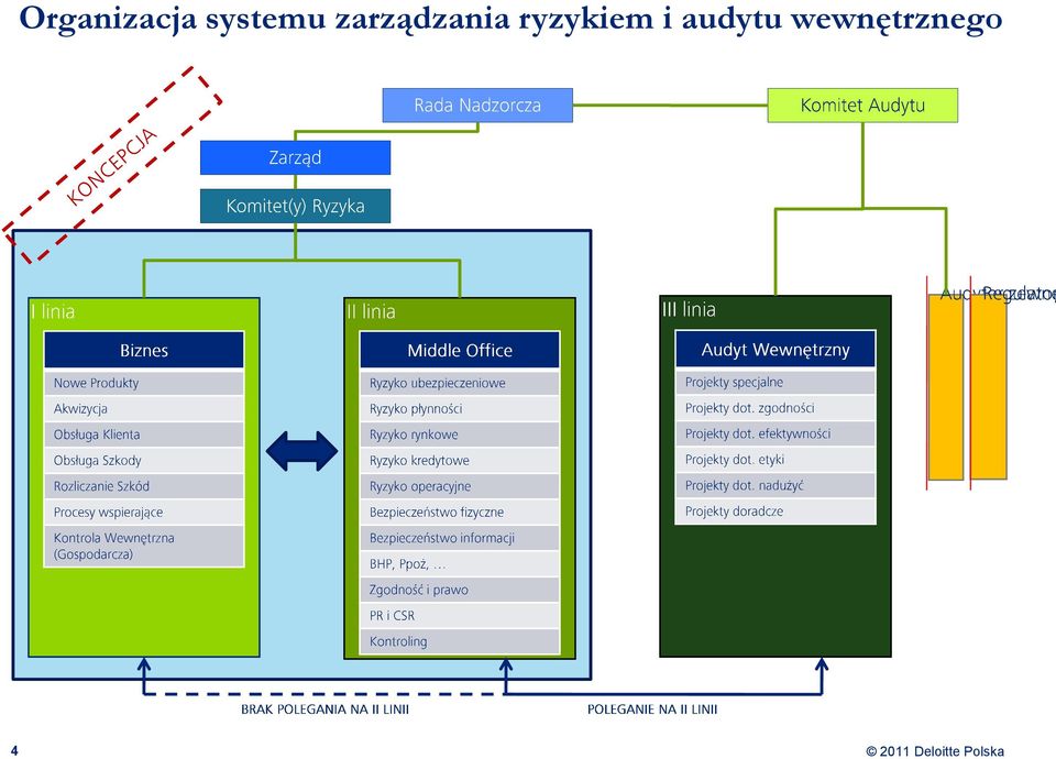 zarządzania