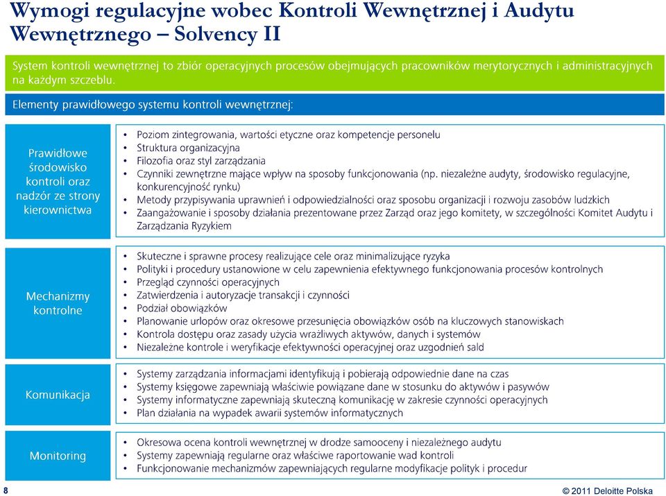 Wewnętrznej i Audytu