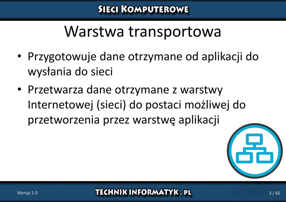 otrzymane z warstwy Internetowej (sieci) do postaci