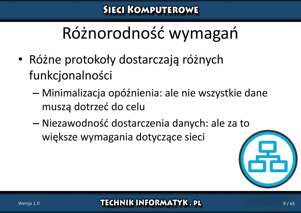 dane muszą dotrzeć do celu Niezawodność dostarczenia