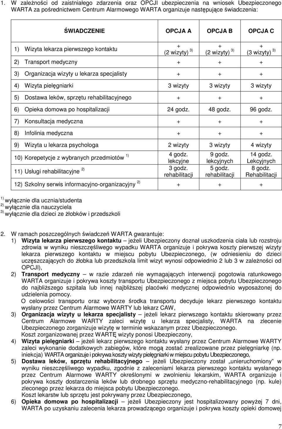 pielęgniarki 3 wizyty 3 wizyty 3 wizyty 5) Dostawa leków, sprzętu rehabilitacyjnego + + + 6) Opieka domowa po hospitalizacji 24 godz. 48 godz. 96 godz.