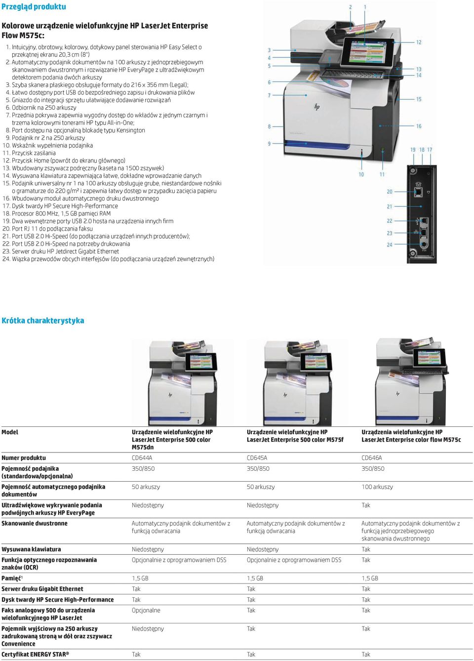 Szyba skanera płaskiego obsługuje formaty do 216 x 356 mm (Legal); 4. Łatwo dostępny port USB do bezpośredniego zapisu i drukowania plików 5.