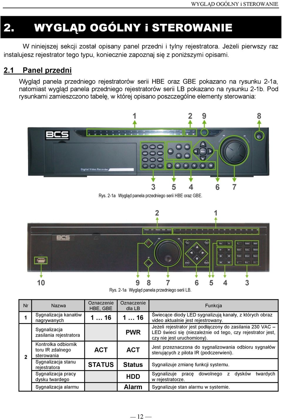 1 Panel przedni Wygląd panela przedniego rejestratorów serii HBE oraz GBE pokazano na rysunku 2-1a, natomiast wygląd panela przedniego rejestratorów serii LB pokazano na rysunku 2-1b.