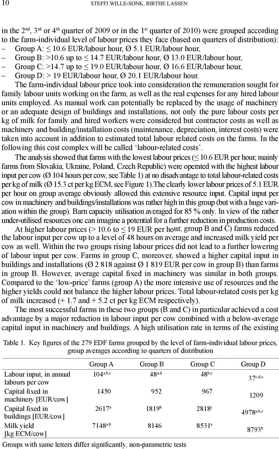 6 EUR/labour hour, Group D: > 19 EUR/labour hour, Ø 20.1 EUR/labour hour.