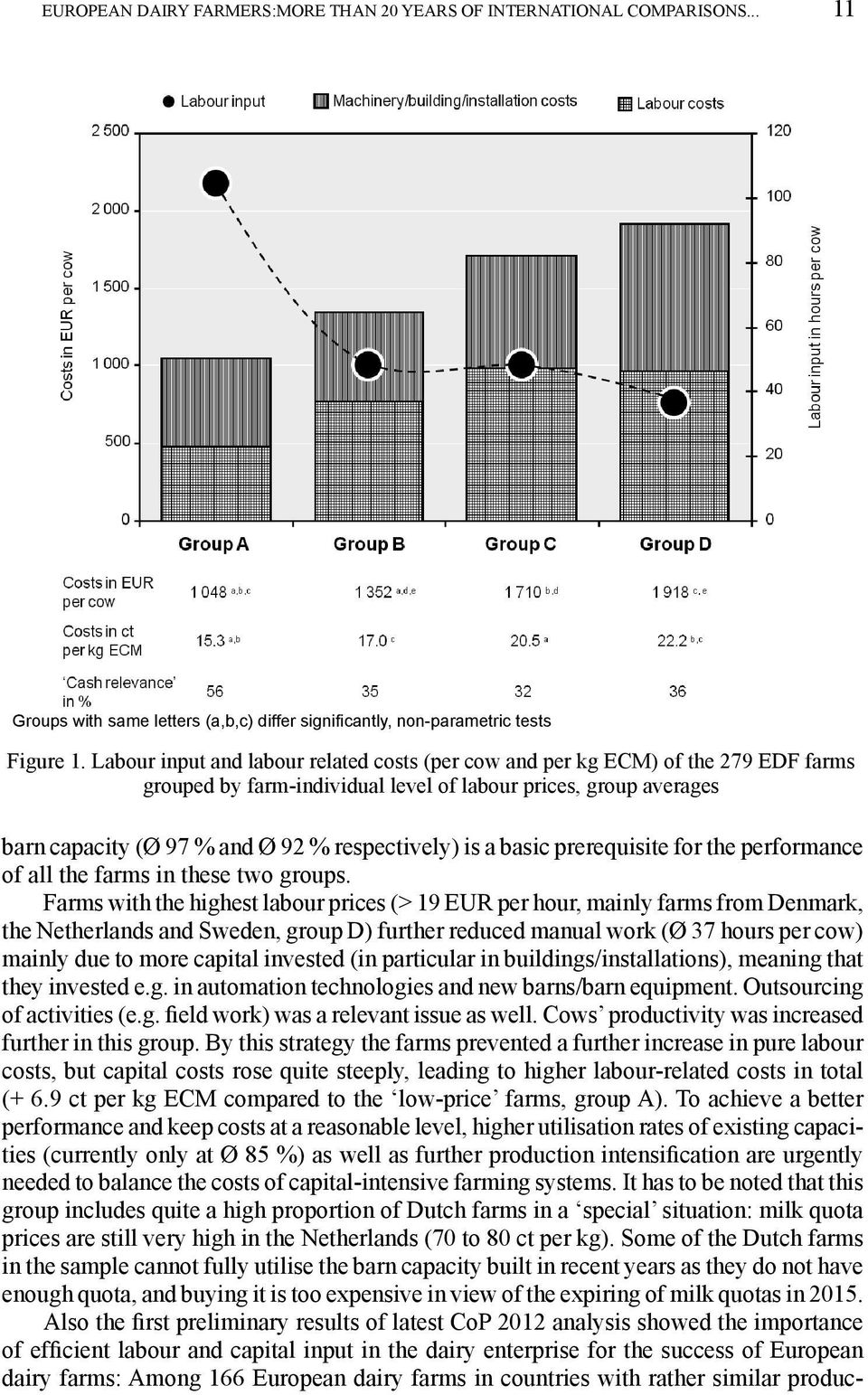 a basic prerequisite for the performance of all the farms in these two groups.