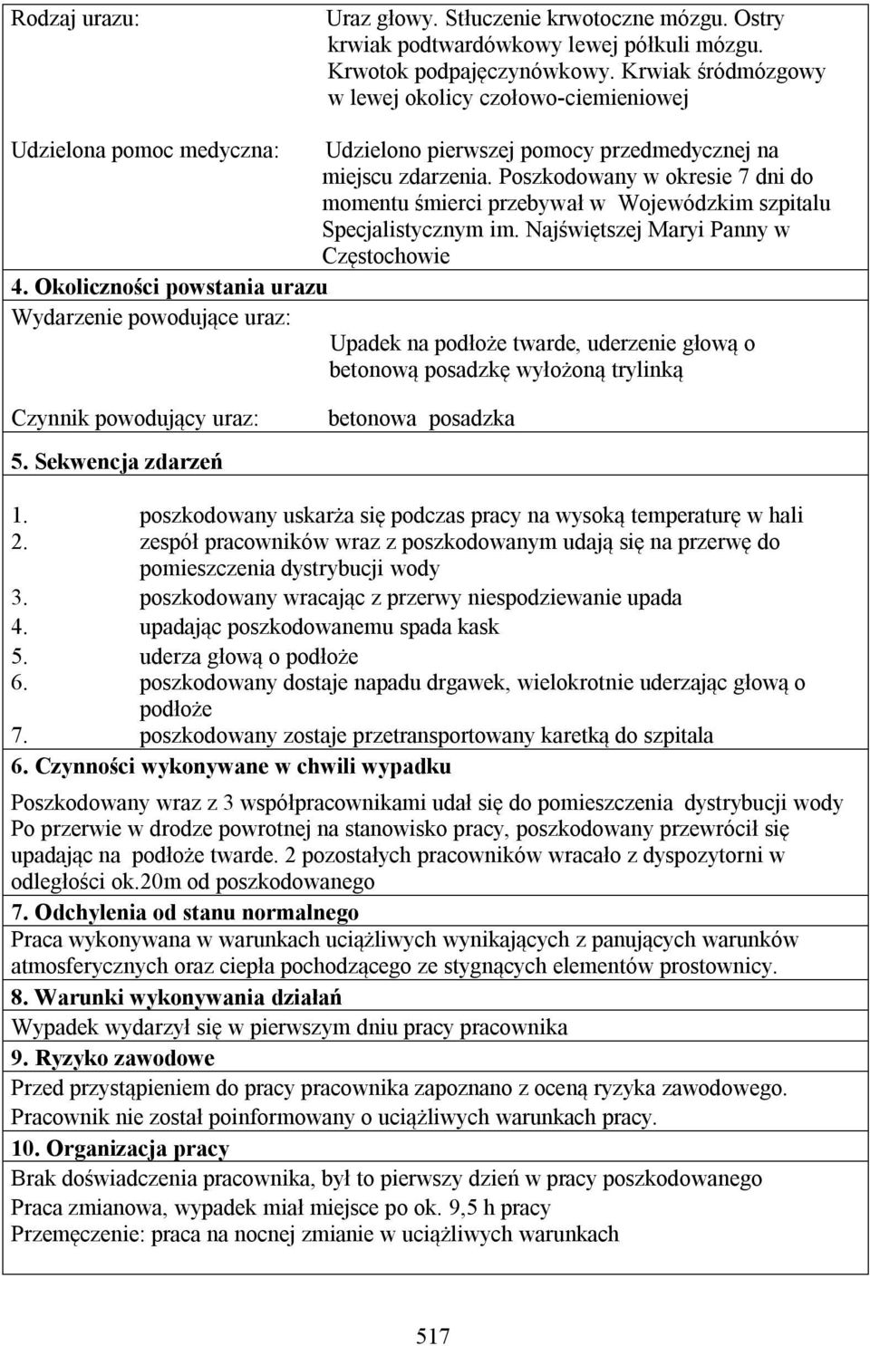 Poszkodowany w okresie 7 dni do momentu śmierci przebywał w Wojewódzkim szpitalu Specjalistycznym im. Najświętszej Maryi Panny w Częstochowie 4.