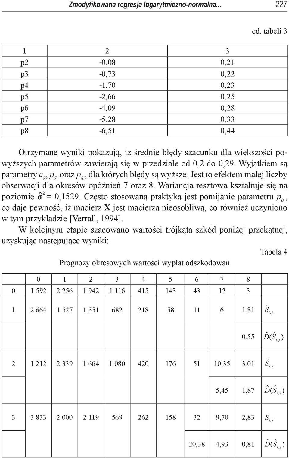 przedziale od 0, do 0,9. Wyątkiem są parametry c 8, p 7 oraz p 8, dla których błędy są wyższe. Jest to efektem małe liczby obserwaci dla okresów opóźnień 7 oraz 8.