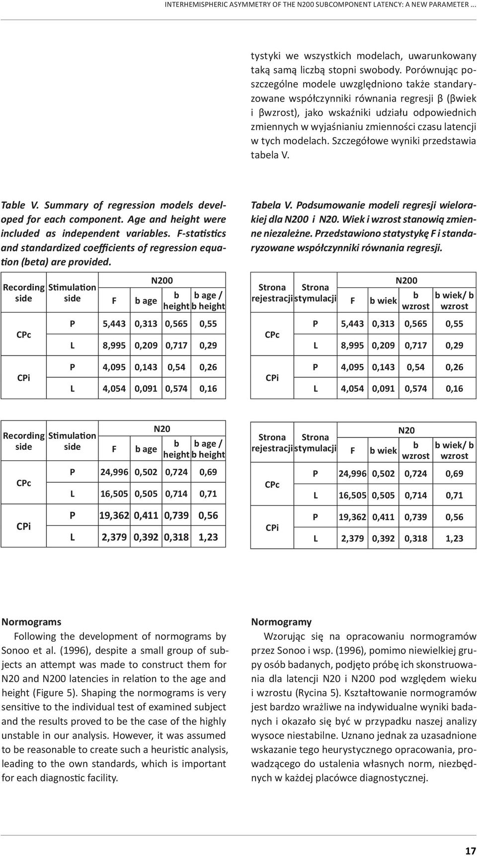 latencji w tych modelach. Szczegółowe wyniki przedstawia tabela V. Table V. Summary of regression models developed for each component. Age and height were included as independent variables.