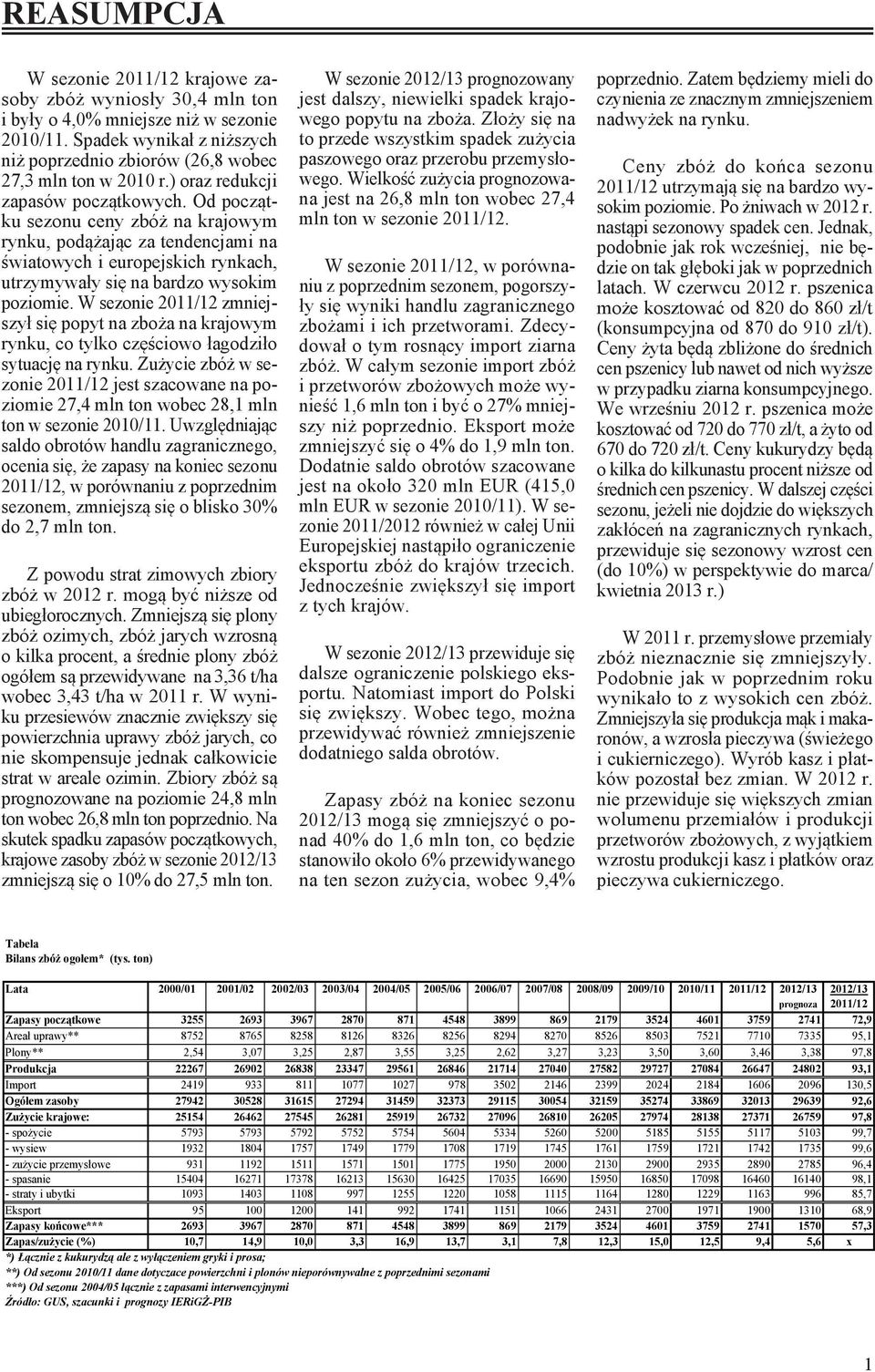 W sezonie 2011/12 zmniejszył się popyt na zboża na krajowym rynku, co tylko częściowo łagodziło sytuację na rynku.