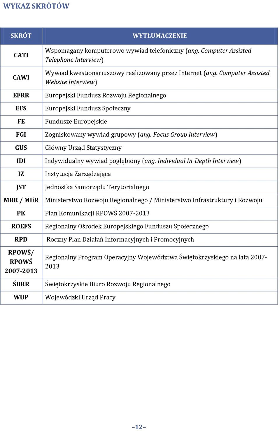 Computer Assisted Website Interview) Europejski Fundusz Rozwoju Regionalnego Europejski Fundusz Społeczny Fundusze Europejskie Zogniskowany wywiad grupowy (ang.