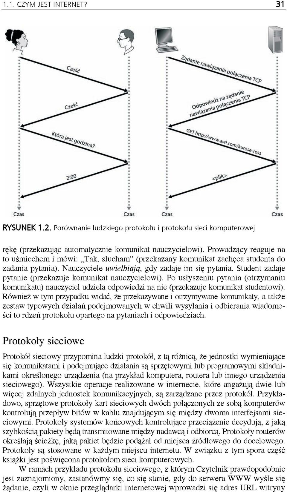 Student zadaje pytanie (przekazuje komunikat nauczycielowi). Po usłyszeniu pytania (otrzymaniu komunikatu) nauczyciel udziela odpowiedzi na nie (przekazuje komunikat studentowi).