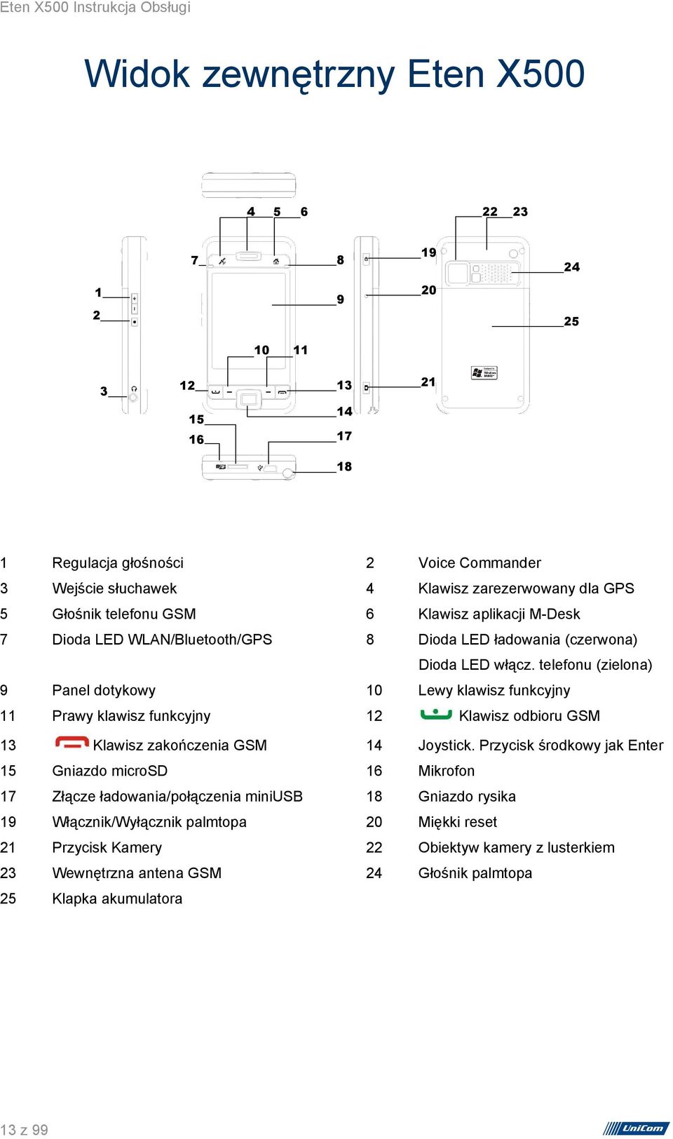 telefonu (zielona) 9 Panel dotykowy 10 Lewy klawisz funkcyjny 11 Prawy klawisz funkcyjny 12 Klawisz odbioru GSM 13 Klawisz zakończenia GSM 14 Joystick.