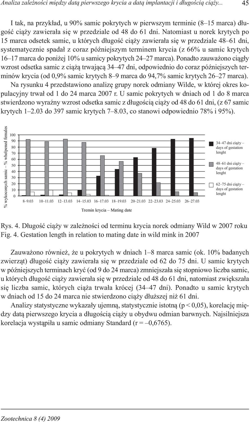 Natomiast u norek krytych po 15 marca odsetek samic, u których długość ciąży zawierała się w przedziale 48 61 dni, systematycznie spadał z coraz późniejszym terminem krycia (z 66% u samic krytych 16