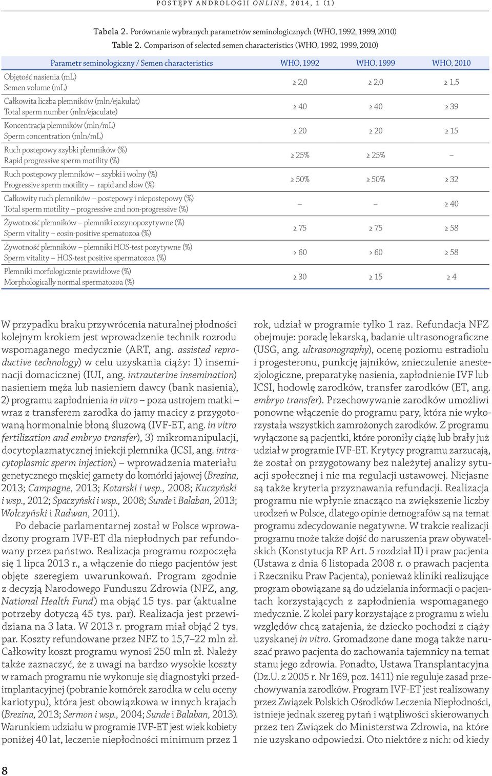 liczba plemników (mln/ejakulat) Total sperm number (mln/ejaculate) Koncentracja plemników (mln/ml) Sperm concentration (mln/ml) Ruch postępowy szybki plemników (%) Rapid progressive sperm motility