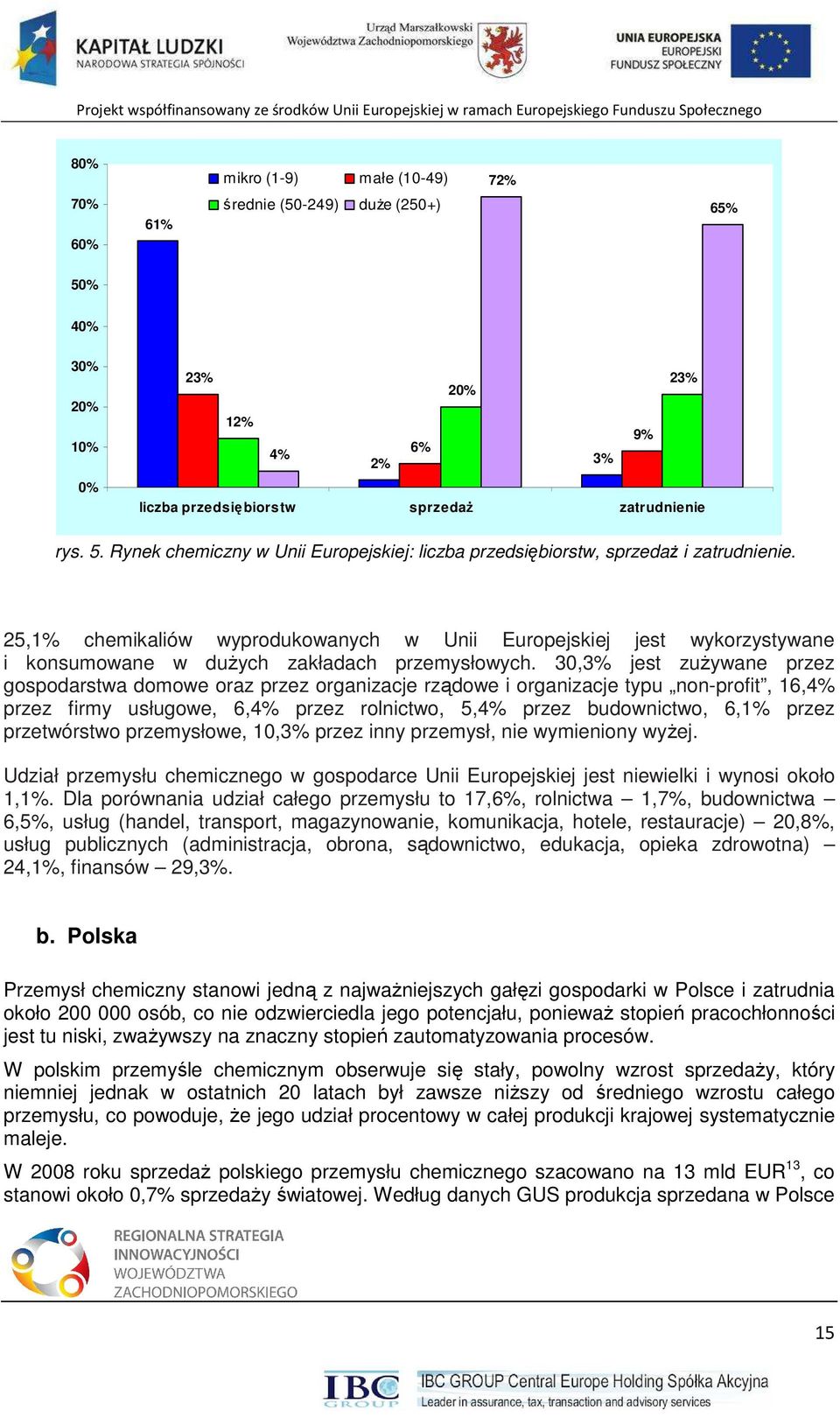 30,3% jest zuŝywane przez gospodarstwa domowe oraz przez organizacje rządowe i organizacje typu non-profit, 16,4% przez firmy usługowe, 6,4% przez rolnictwo, 5,4% przez budownictwo, 6,1% przez