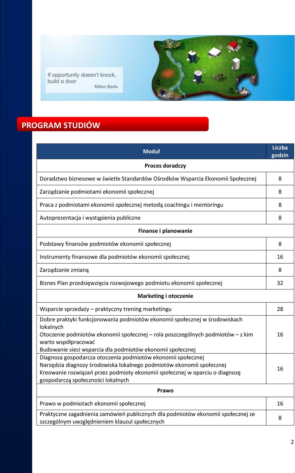 podmiotów ekonomii społecznej 16 Zarządzanie zmianą 8 Biznes Plan przedsięwzięcia rozwojowego podmiotu ekonomii społecznej 32 Marketing i otoczenie Wsparcie sprzedaży praktyczny trening marketingu 28