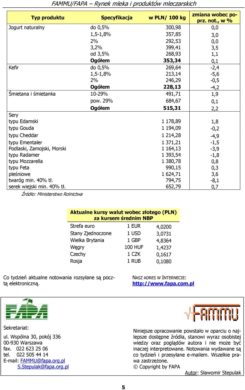 228,13-4,2 Śmietana i śmietanka 10-29% 491,71 1,9 pow.