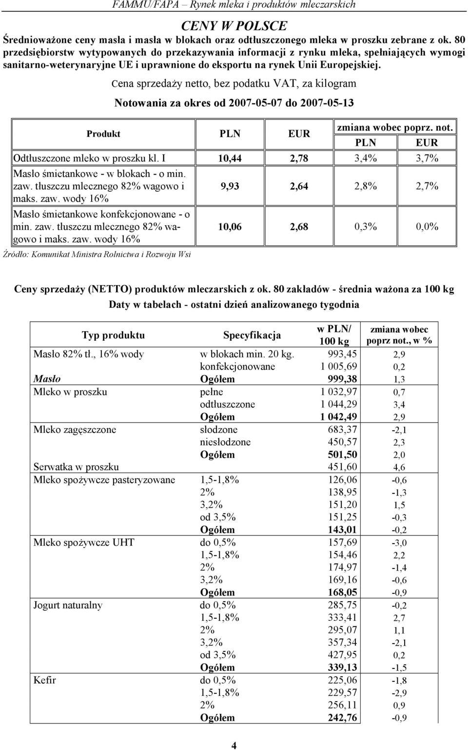 Cena sprzedaży netto, bez podatku VAT, za kilogram Notowania za okres od 2007-05-07 do 2007-05-13 Produkt PLN EUR zmiana wobec poprz. not. PLN EUR Odtłuszczone mleko w proszku kl.