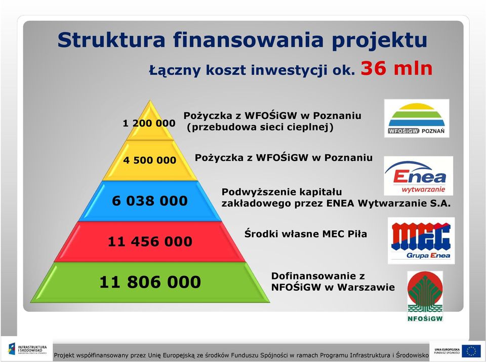 Poznaniu 6 038 000 Podwyższenie kapitału zakładowego przez ENEA 