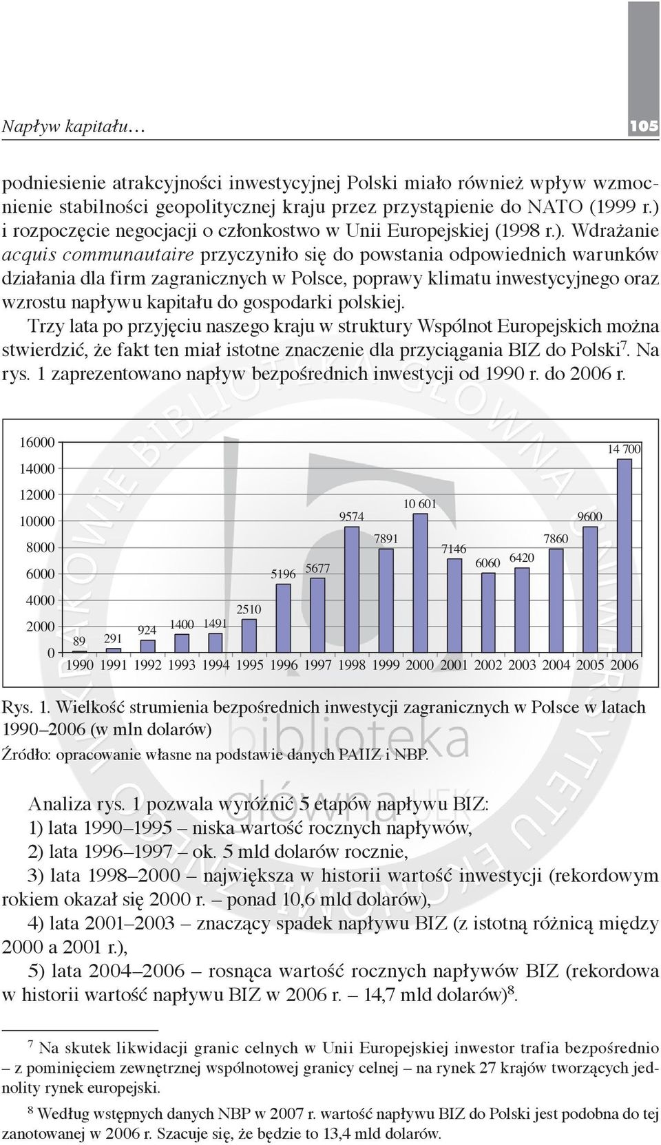 klimatu inwestycyjnego oraz wzrostu napływu kapitału do gospodarki polskiej.