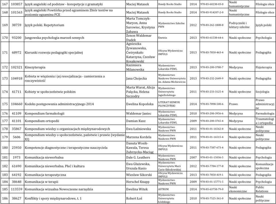 Repetytorium Maryon, Anna Szkolne 2012 978-83-262-1808-8 Surowiec, Krystyna Język polski Zabawa 170 93200 Jungowska psychologia marzeń sennych Zenon Waldemar Dudek Eneteia 2013 978-83-61538-64-6