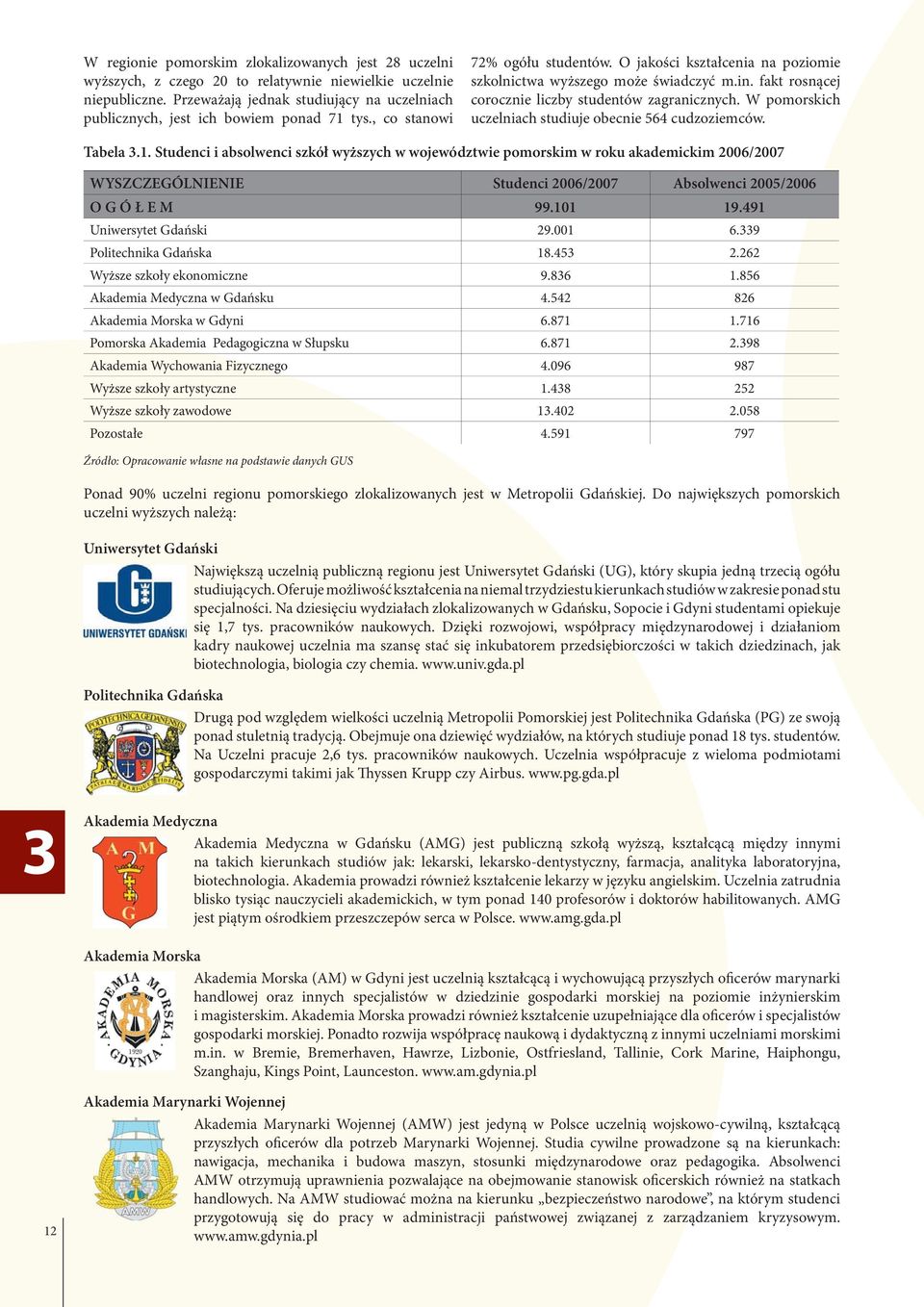 fakt rosnącej corocznie liczby studentów zagranicznych. W pomorskich uczelniach studiuje obecnie 564 cudzoziemców. Tabela 3.1.