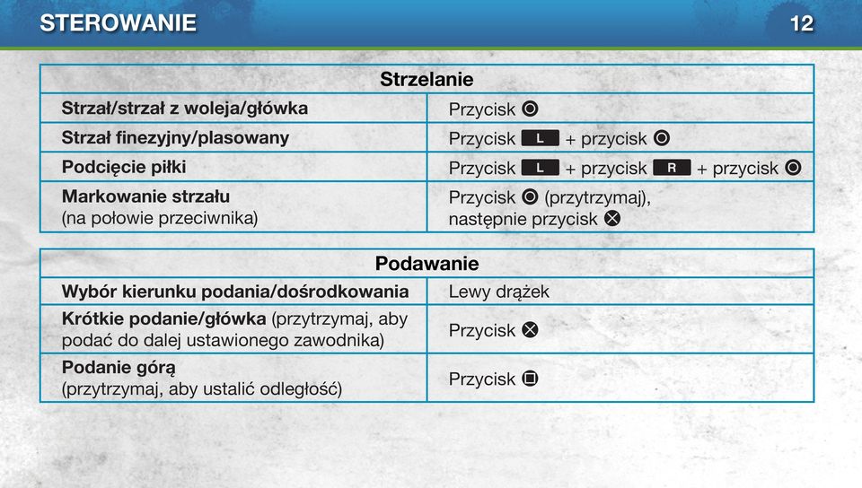 (przytrzymaj), następnie przycisk S Podawanie Wybór kierunku podania/dośrodkowania Lewy drążek Krótkie