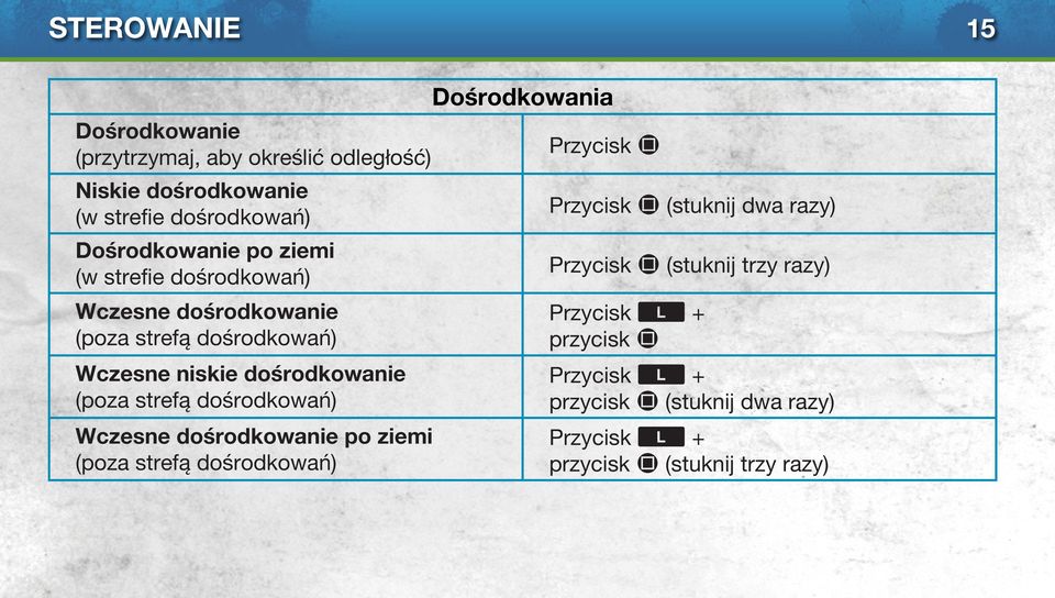 Wczesne dośrodkowanie po ziemi (poza strefą dośrodkowań) Dośrodkowania Przycisk F Przycisk F (stuknij dwa razy) Przycisk F