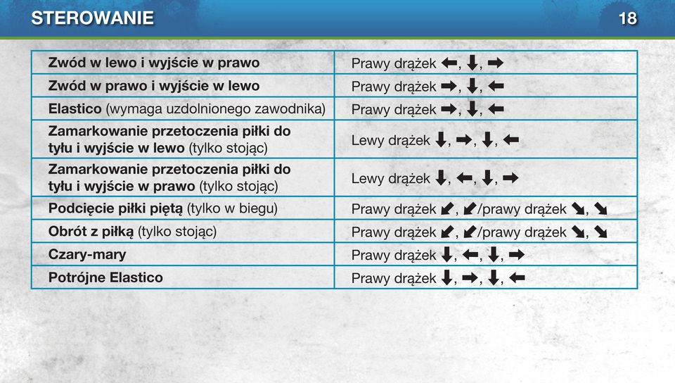 Obrót z piłką (tylko stojąc) Czary-mary Potrójne Elastico Prawy drążek Z, V, X Prawy drążek X, V, Z Prawy drążek X, V, Z Lewy drążek V, X, V, Z