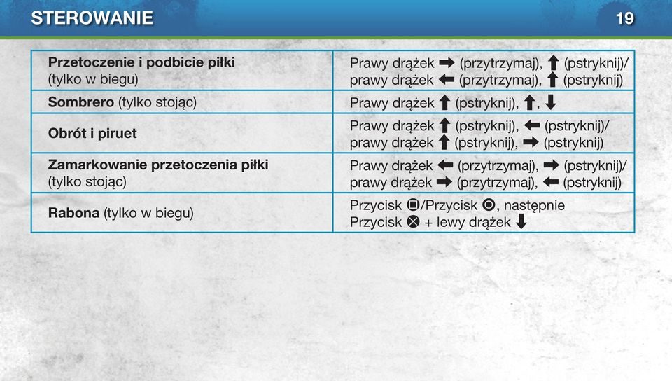 drążek C (pstryknij), C, V Prawy drążek C (pstryknij), Z (pstryknij)/ prawy drążek C (pstryknij), X (pstryknij) Prawy drążek Z