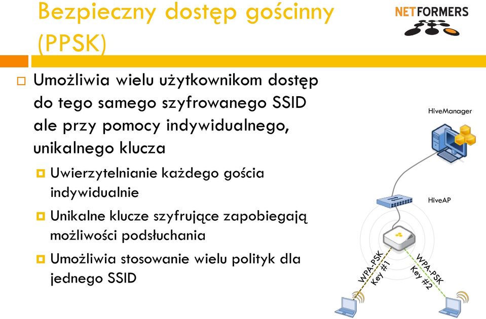 Uwierzytelnianie każdego gościa indywidualnie Unikalne klucze szyfrujące