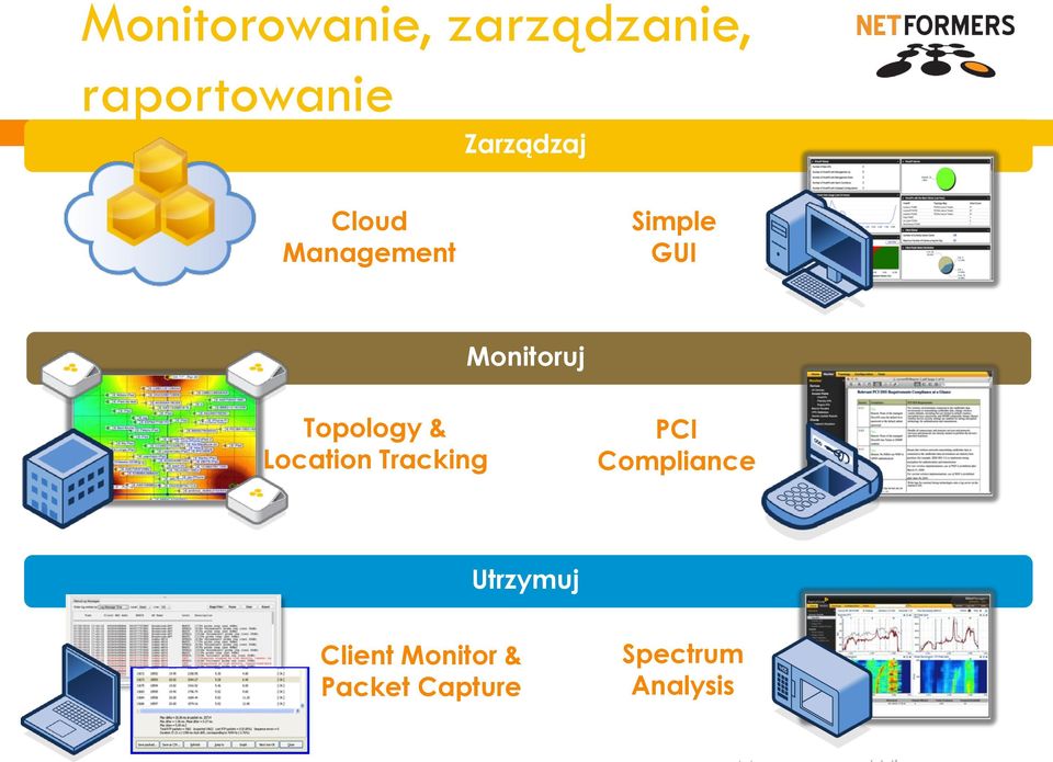 Topology & Location Tracking PCI Compliance