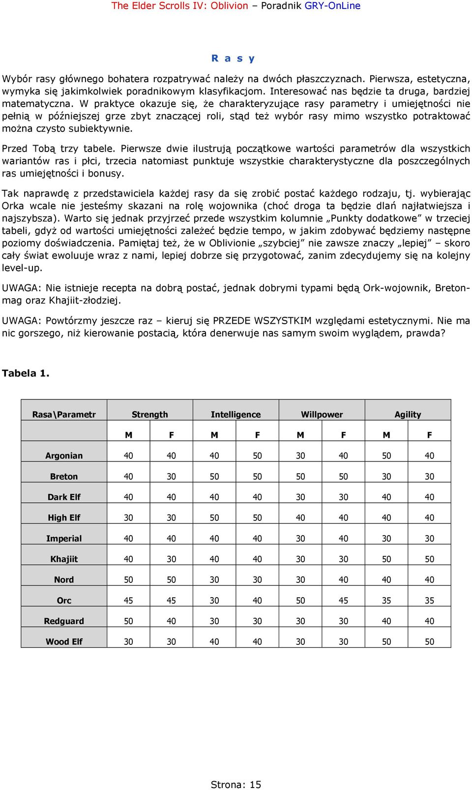 W praktyce okazuje się, że charakteryzujące rasy parametry i umiejętności nie pełnią w późniejszej grze zbyt znaczącej roli, stąd też wybór rasy mimo wszystko potraktować można czysto subiektywnie.