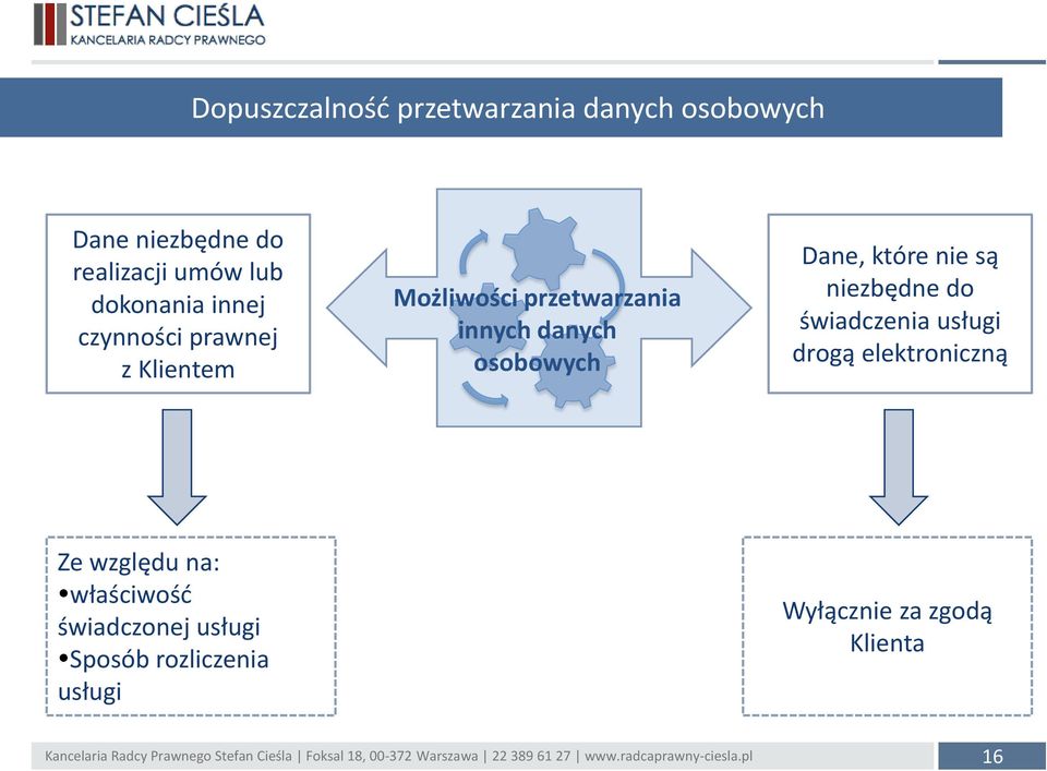 osobowych Dane, które nie są niezbędne do świadczenia usługi drogą elektroniczną Ze