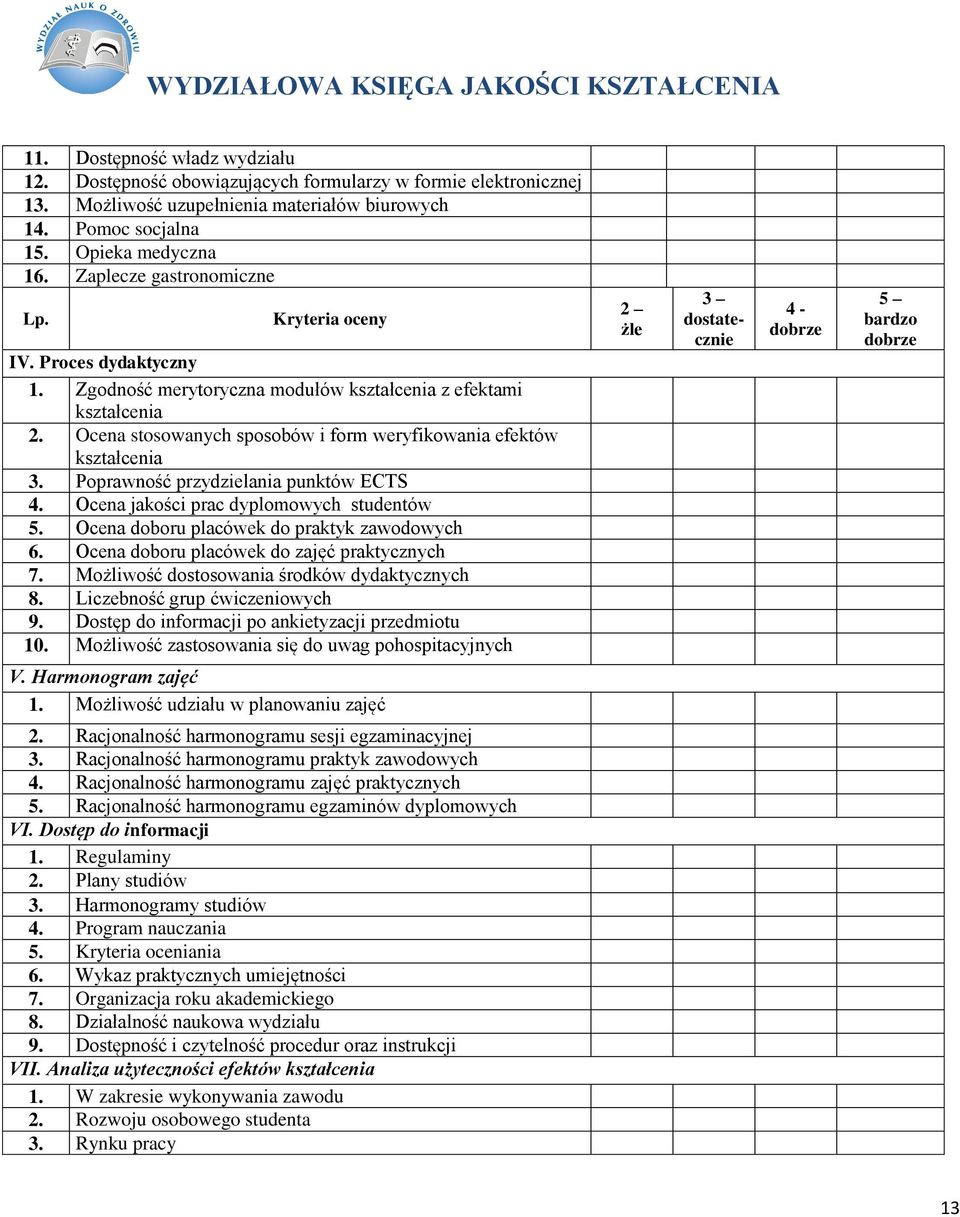 Ocena stosowanych sposobów i form weryfikowania efektów kształcenia 3. Poprawność przydzielania punktów ECTS 4. Ocena jakości prac dyplomowych studentów 5.