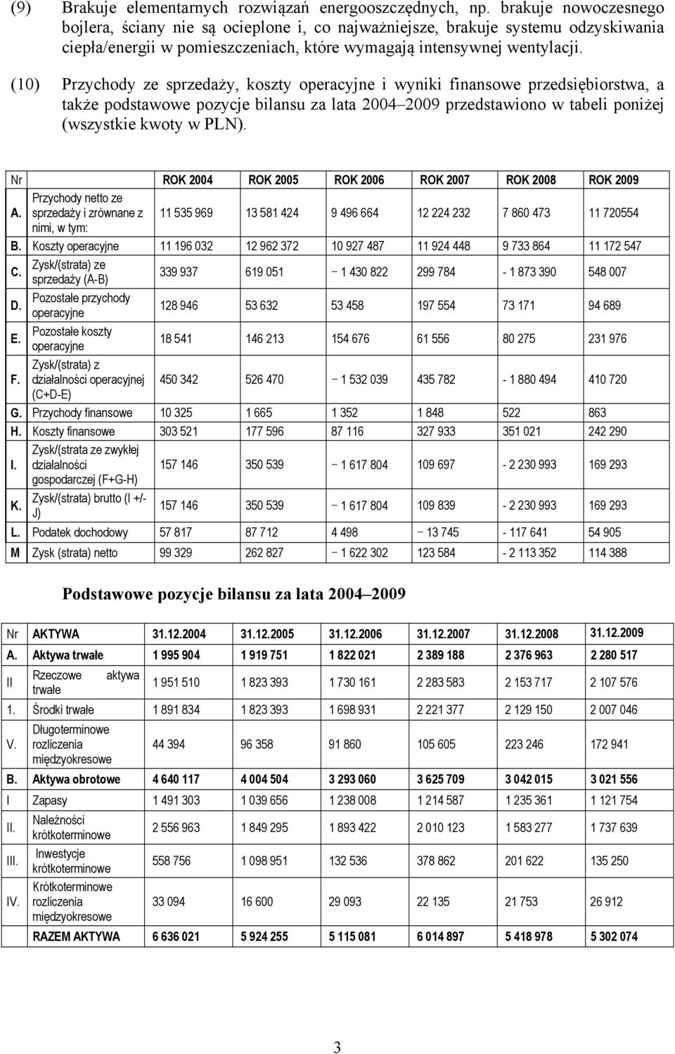 (10) Przychody ze sprzedaży, koszty operacyjne i wyniki finansowe przedsiębiorstwa, a także podstawowe pozycje bilansu za lata 2004 2009 przedstawiono w tabeli poniżej (wszystkie kwoty w PLN).