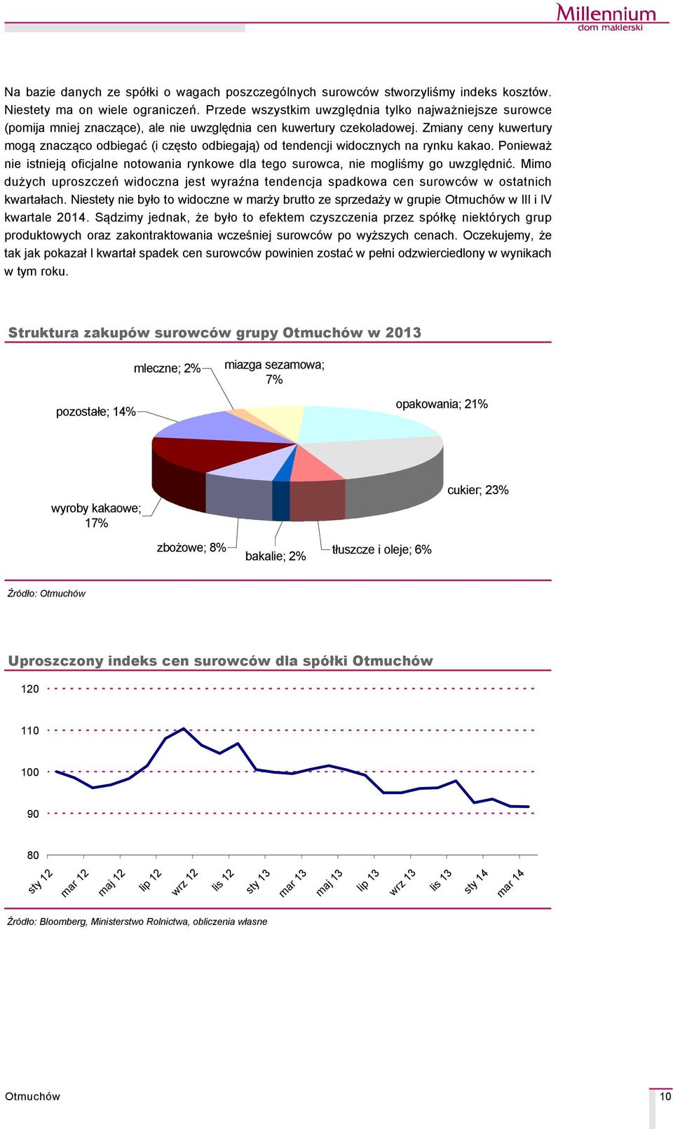 Zmiany ceny kuwertury mogą znacząco odbiegać (i często odbiegają) od tendencji widocznych na rynku kakao.