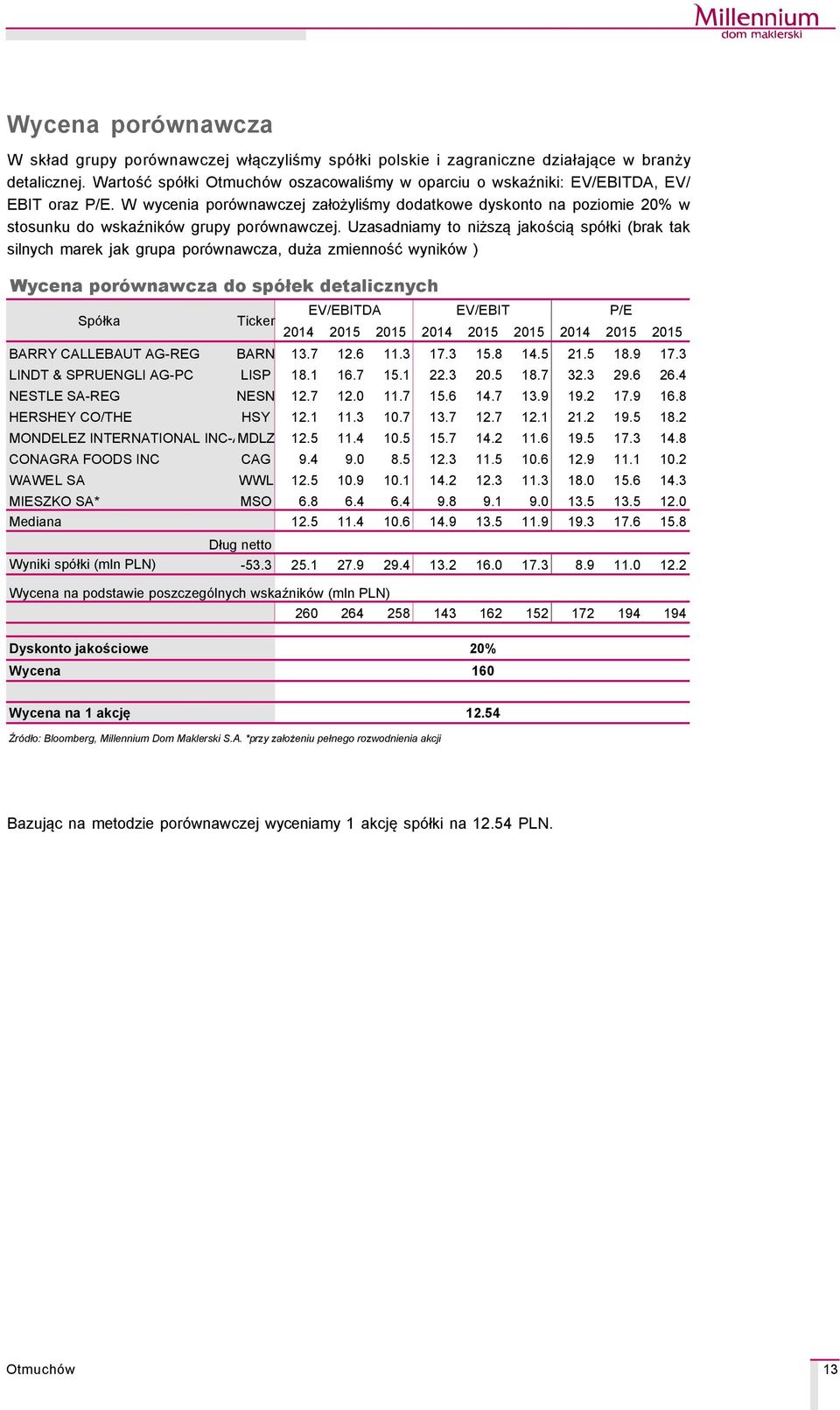 Uzasadniamy to niższą jakością spçłki (brak tak silnych marek jak grupa porçwnawcza, duża zmienność wynikçw ) Wycena poräwnawcza do späłek detalicznych SpÇłka 2014 2015 2015 2014 2015 2015 2014 2015