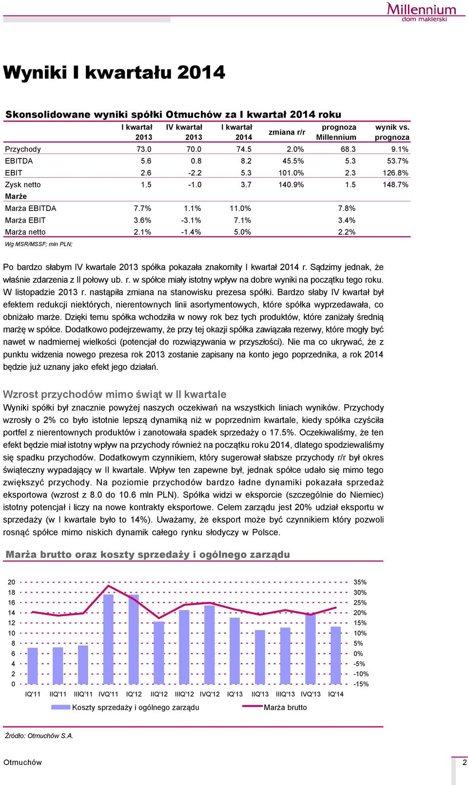 1% 3.4% Marża netto 2.1% -1.4% 5.0% 2.2% Wg MSR/MSSF; mln PLN; Po bardzo słabym IV kwartale 2013 spçłka pokazała znakomity I kwartał 2014 r.