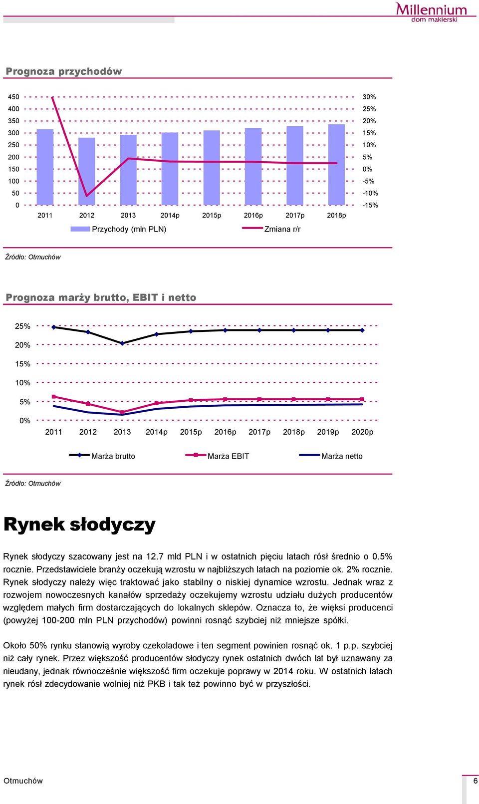 jest na 12.7 mld PLN i w ostatnich pięciu latach rçsł średnio o 0.5% rocznie. Przedstawiciele branży oczekują wzrostu w najbliższych latach na poziomie ok. 2% rocznie.