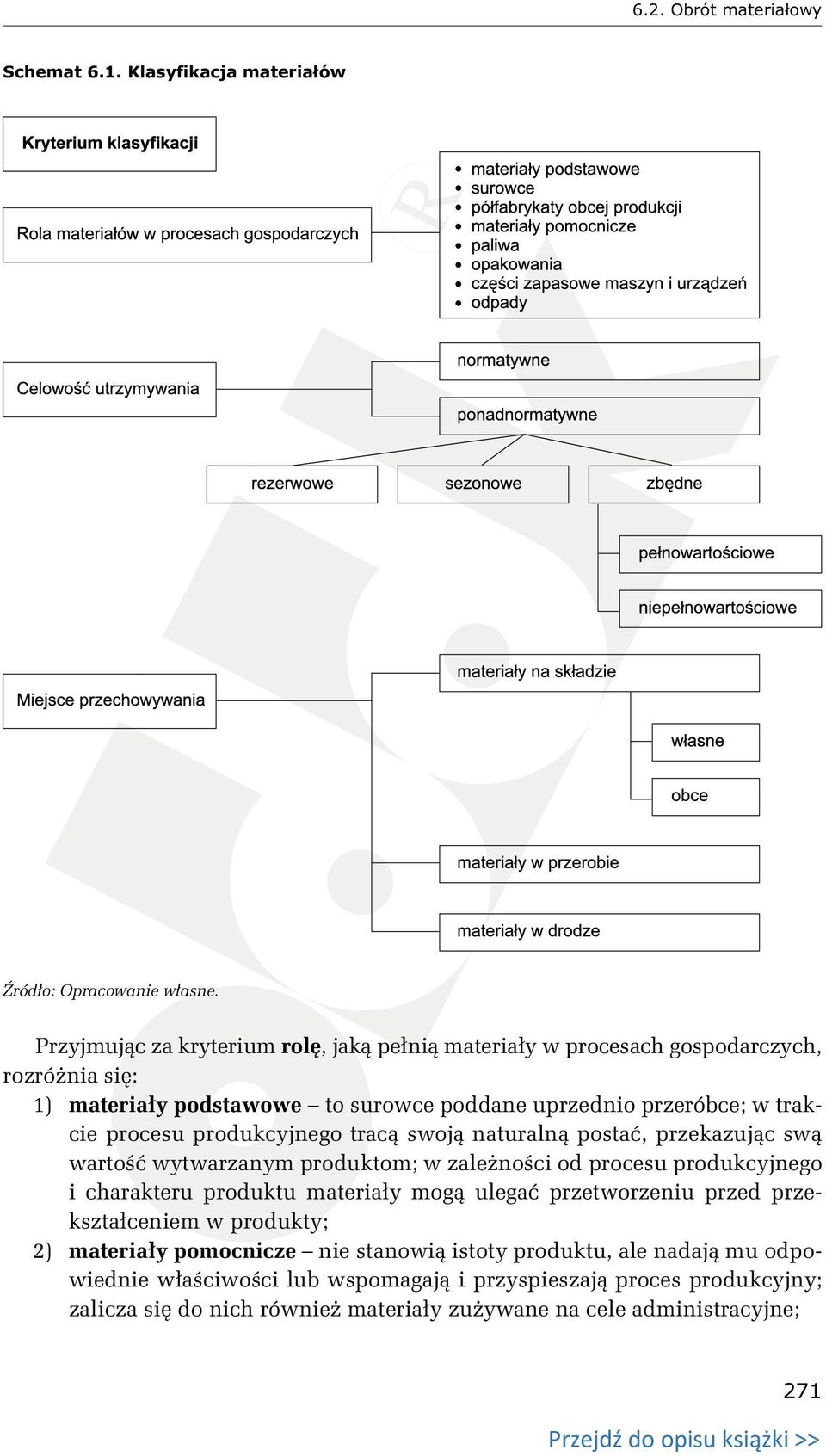 produkcyjnego tracą swoją naturalną postać, przekazując swą wartość wytwarzanym produktom; w zależności od procesu produkcyjnego i charakteru produktu materiały mogą ulegać