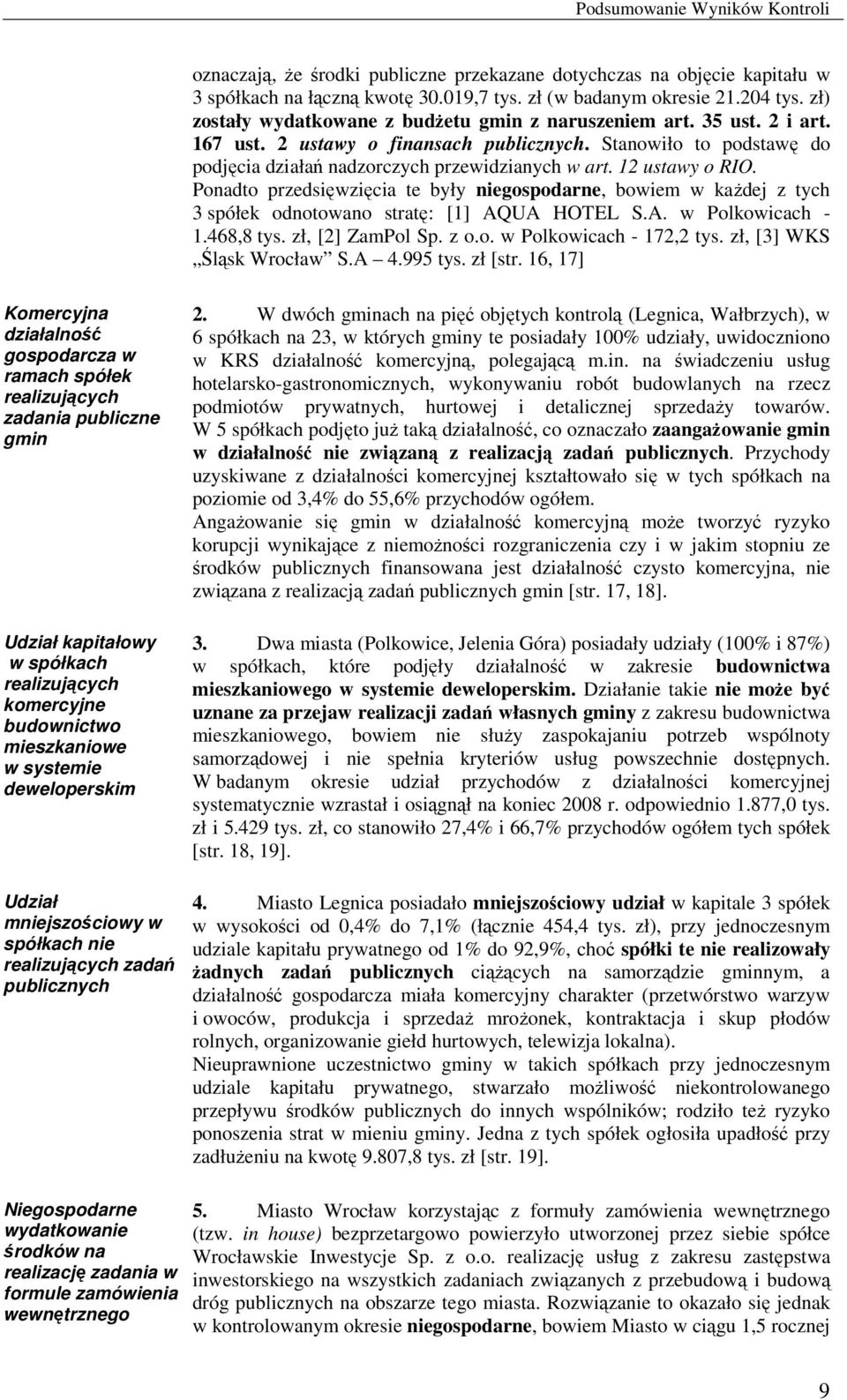 12 ustawy o RIO. Ponadto przedsięwzięcia te były niegospodarne, bowiem w kaŝdej z tych 3 spółek odnotowano stratę: [1] AQUA HOTEL S.A. w Polkowicach - 1.468,8 tys. zł, [2] ZamPol Sp. z o.o. w Polkowicach - 172,2 tys.