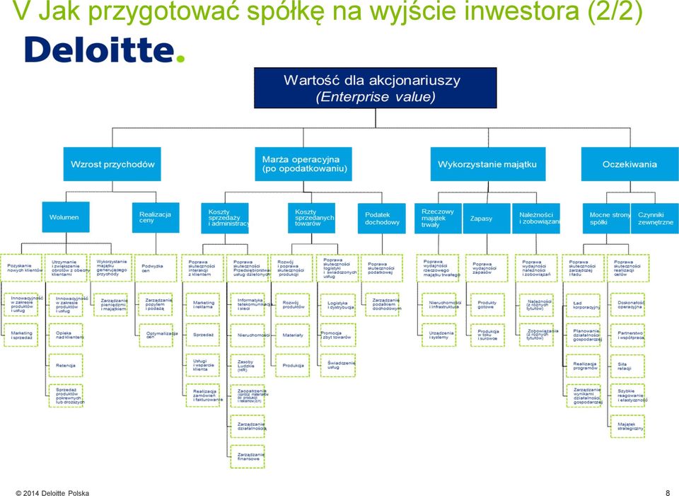 inwestora (2/2)